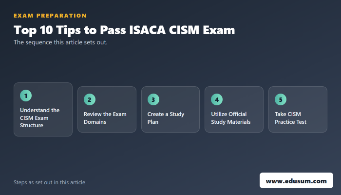 The Power of CISM Practice Test, A Recipe for Success — preparation steps