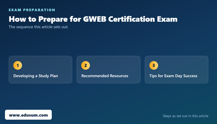 The Roadmap to GIAC GWEB Certification — preparation steps