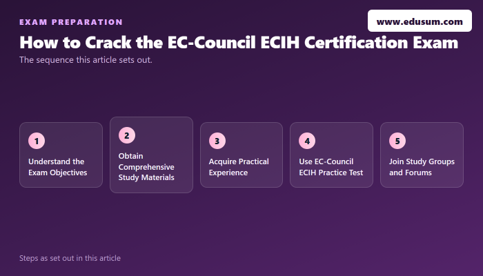 Transform Your Career with an EC-Council ECIH Certification — preparation steps