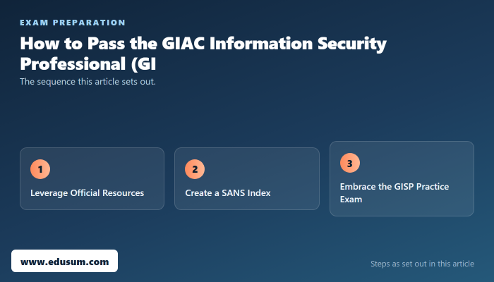 Ultimate Guide to the GIAC GISP Certification — preparation steps