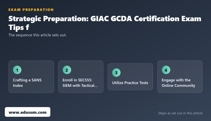 Unlock Career Advancement with GIAC GCDA Certification — preparation steps