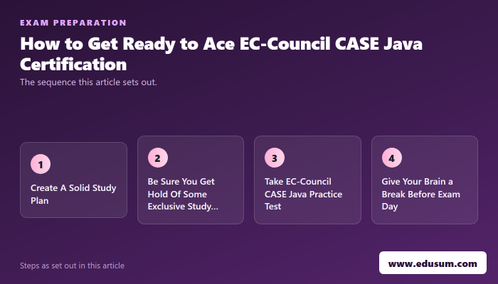 What is EC-Council CASE Java Exam? — preparation steps