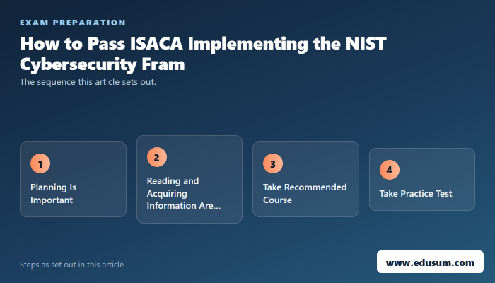 Why is the ISACA Implementing the NIST Certification Important — preparation steps