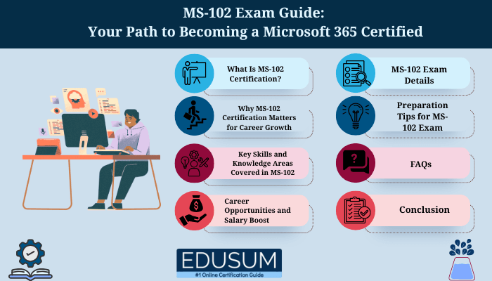 Visual guide for the MS-102 Exam showing key sections like exam details, preparation tips, career benefits, and knowledge areas. Includes Edusum branding and an illustration of a professional at a desk