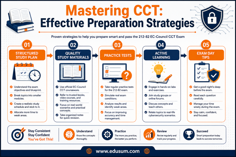 Infographic detailing effective preparation strategies for the EC-Council CCT exam, including study plans, materials, practice tests, active learning, and exam day tips.