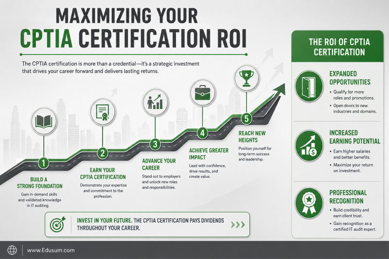 Infographic depicting a career progression pathway, showcasing the return on investment for CPTIA certification through expanded opportunities, increased earning potential, and professional recognition.