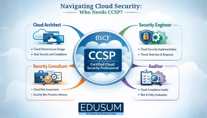 Infographic showing CCSP certification roles like cloud architect, security engineer, consultant, and auditor around a central cloud security badge.