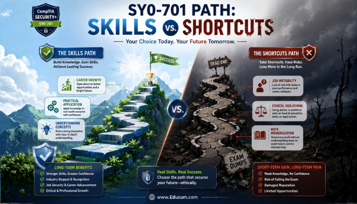 Infographic comparing the SY0-701 Skills Path showing growth and understanding against the Shortcuts Path representing exam dumps, leading to risks and instability.