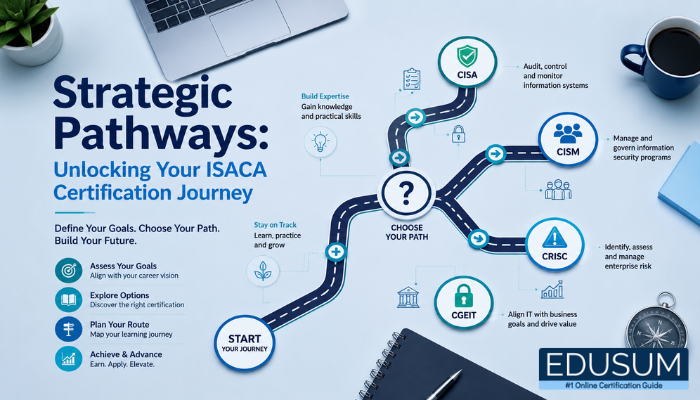 Infographic-style roadmap showing ISACA certification paths like CISA, CISM, and CRISC with branching career journey guidance.