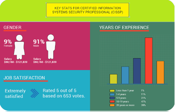 CISSP, ISC2, CISSP benefits, CISSP professionals, CISSP certification, CISSP Syllabus, CISSP Training, ISC2 Certified Information Systems Security Professional (CISSP), ISC2 CISSP Question Bank, CISSP Study Guide, CISSP Practice Test, ISC2 CISSP Certification, CISSP Certification Mock Test, CISSP Online Test, CISSP Certification Cost, CISSP Online practice exam, CISSP exam questions