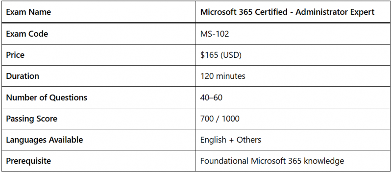 MS-102 Exam Details